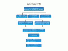 南通商標(biāo)代理公司概覽及代理服務(wù)介紹
